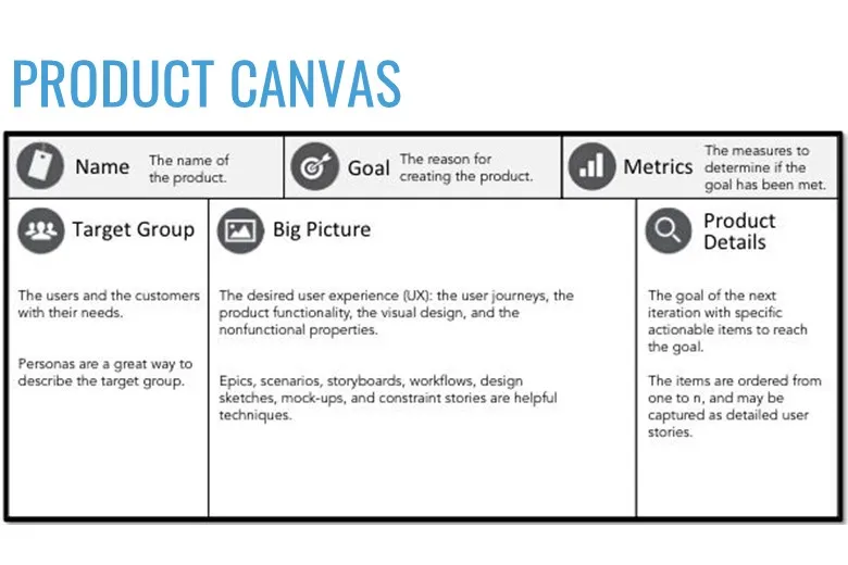 Product Canvas 04